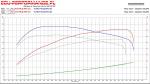 BMW 530d xDrive by MM-Performance 2014 года
